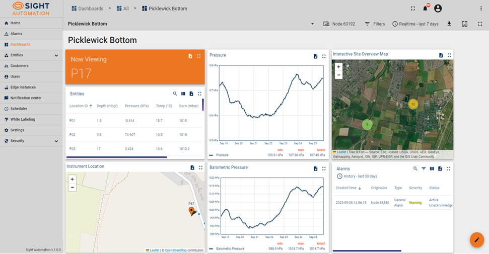 Screenshot of a Sight Automation dashboard on the monitoring portal.